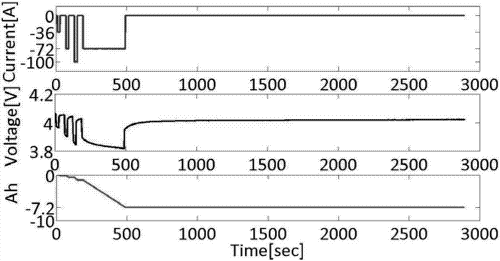 DC internal resistance measuring method and device of battery