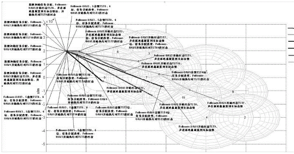 Dynamic assignment method of time-sensitive tasks for multiple UAVs in battlefield environment