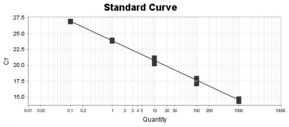 Fluorescent quantitative PCR method for rapid detection of imidacloprid water pollution