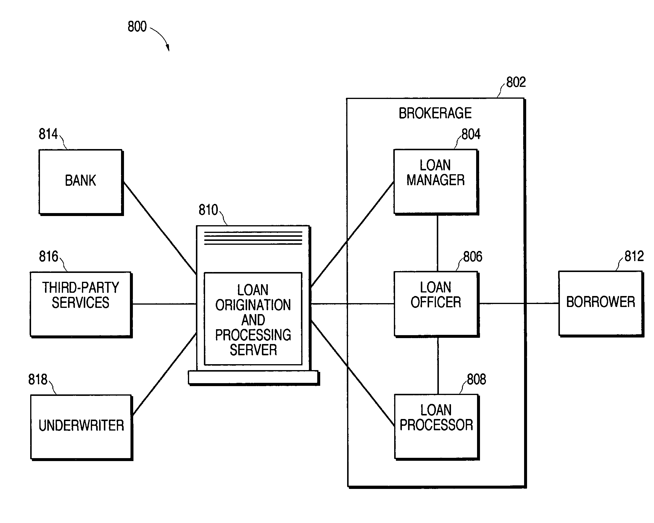 Enterprise security management system using hierarchical organization and multiple ownership structure