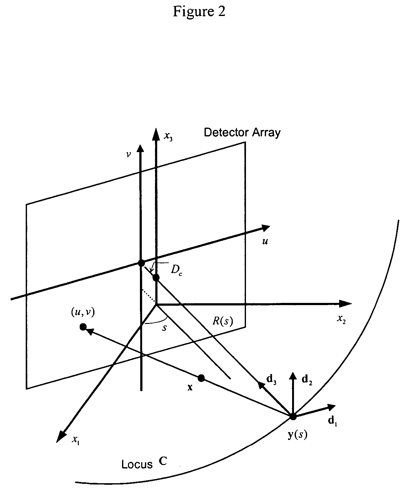 Systems and methods of non-standard spiral cone-beam computed tomography (CT)