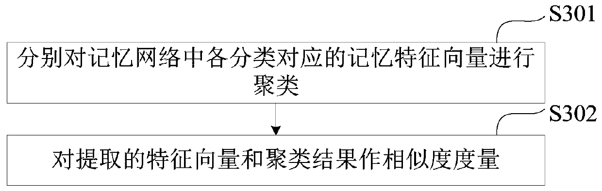 A classification model training method, device, and classification method and device