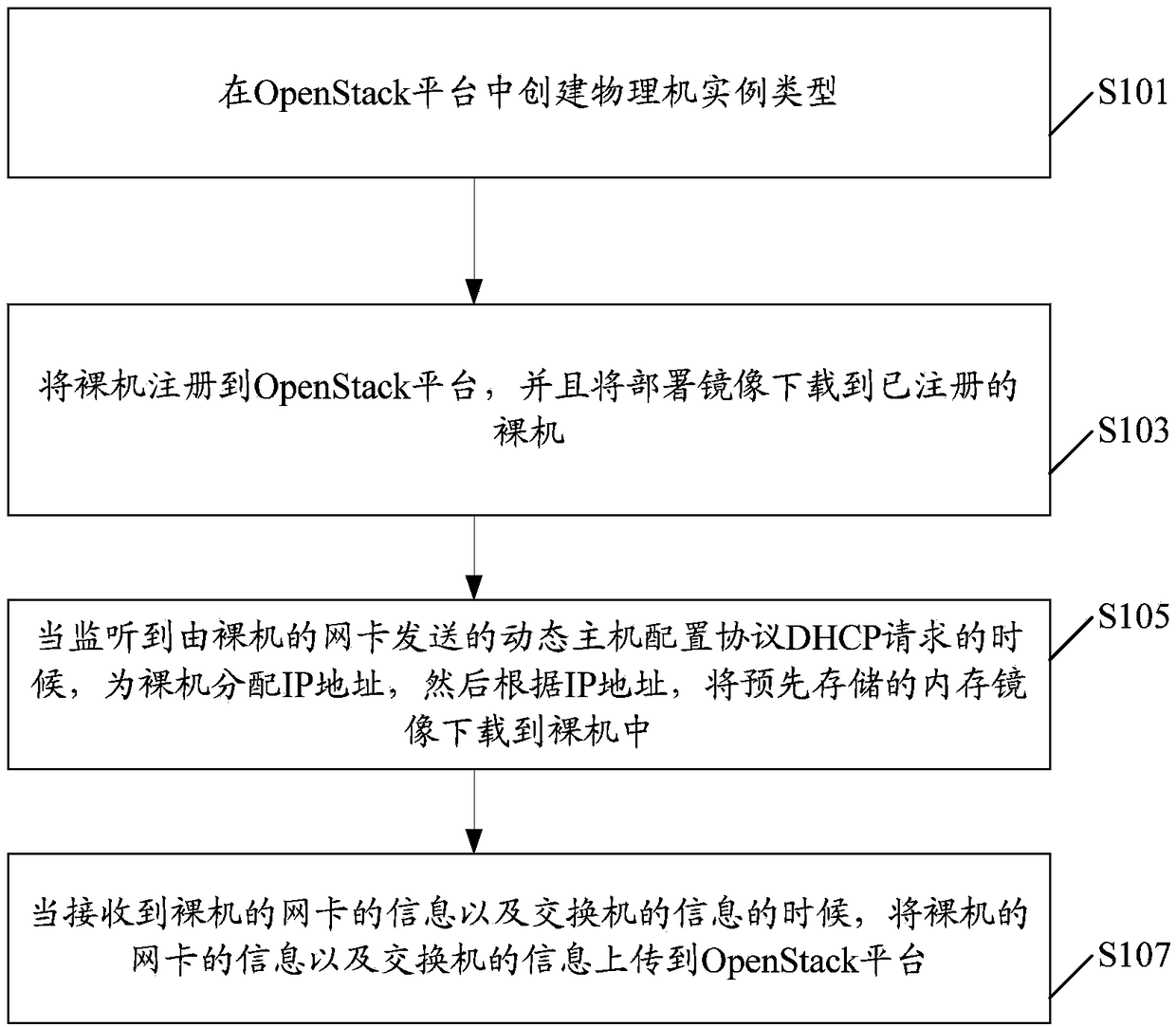 A method and device for detecting the information of a bare metal network card