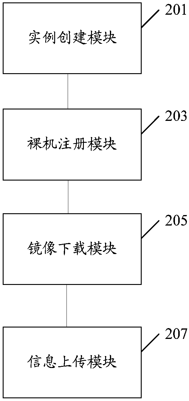 A method and device for detecting the information of a bare metal network card