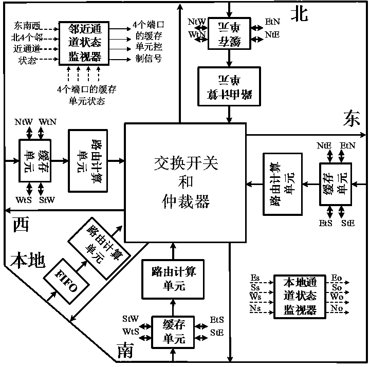 Router structure capable of sharing and self-configuring cache