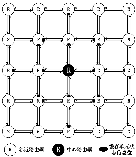 Router structure capable of sharing and self-configuring cache