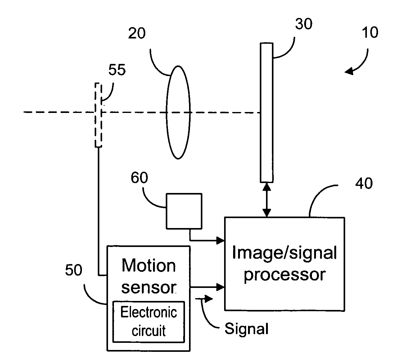 Method and system for image stabilization