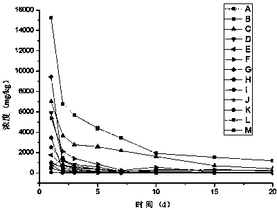 Natural matrix standard sample for 13 pesticide residues in tea and preparation thereof