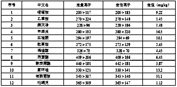 Natural matrix standard sample for 13 pesticide residues in tea and preparation thereof