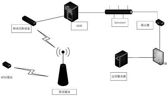 Wearable intelligent monitoring system based on Beidou positioning and physiological status monitoring