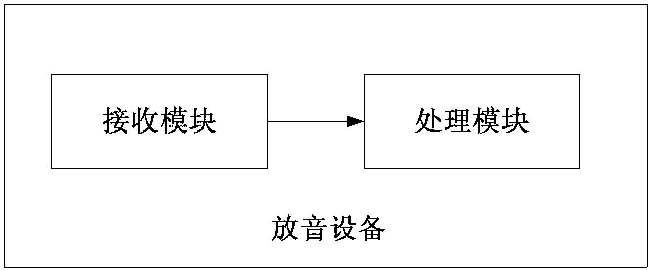 Audio equipment, microphone and operating method thereof, and audio transmission system