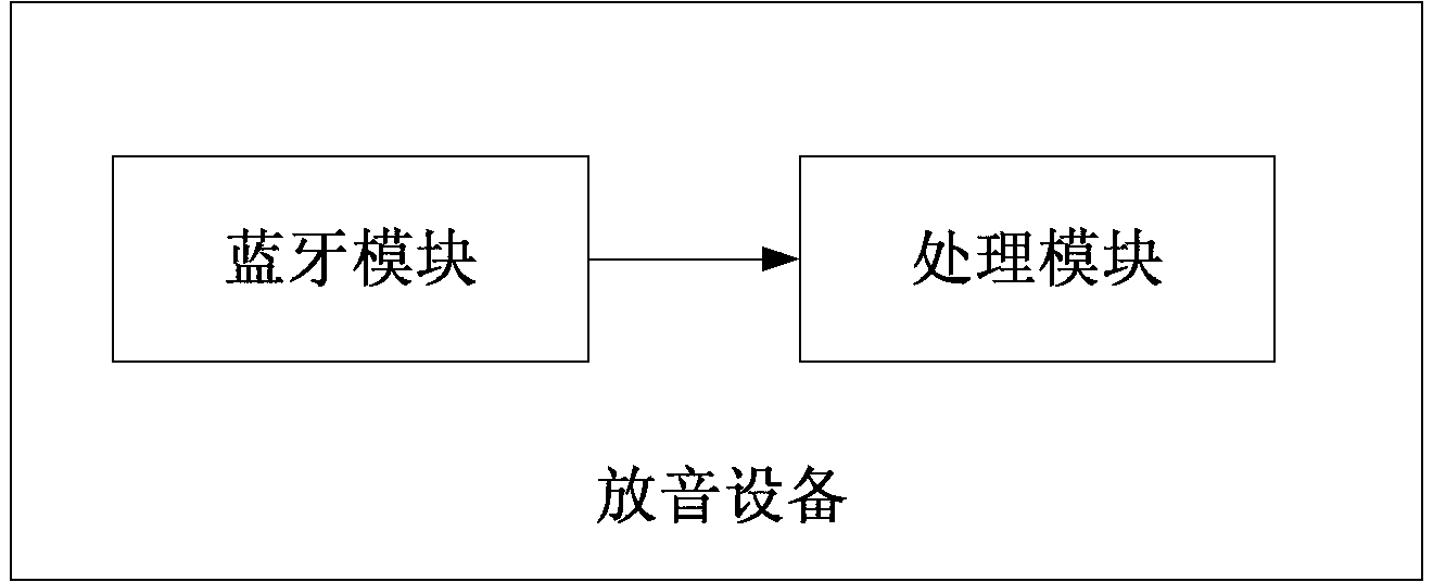 Audio equipment, microphone and operating method thereof, and audio transmission system