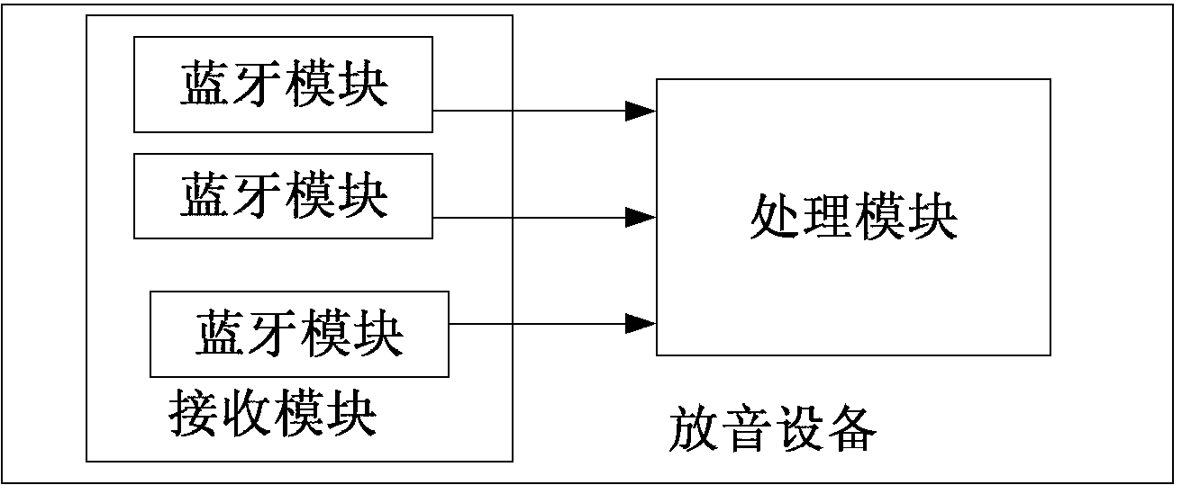 Audio equipment, microphone and operating method thereof, and audio transmission system