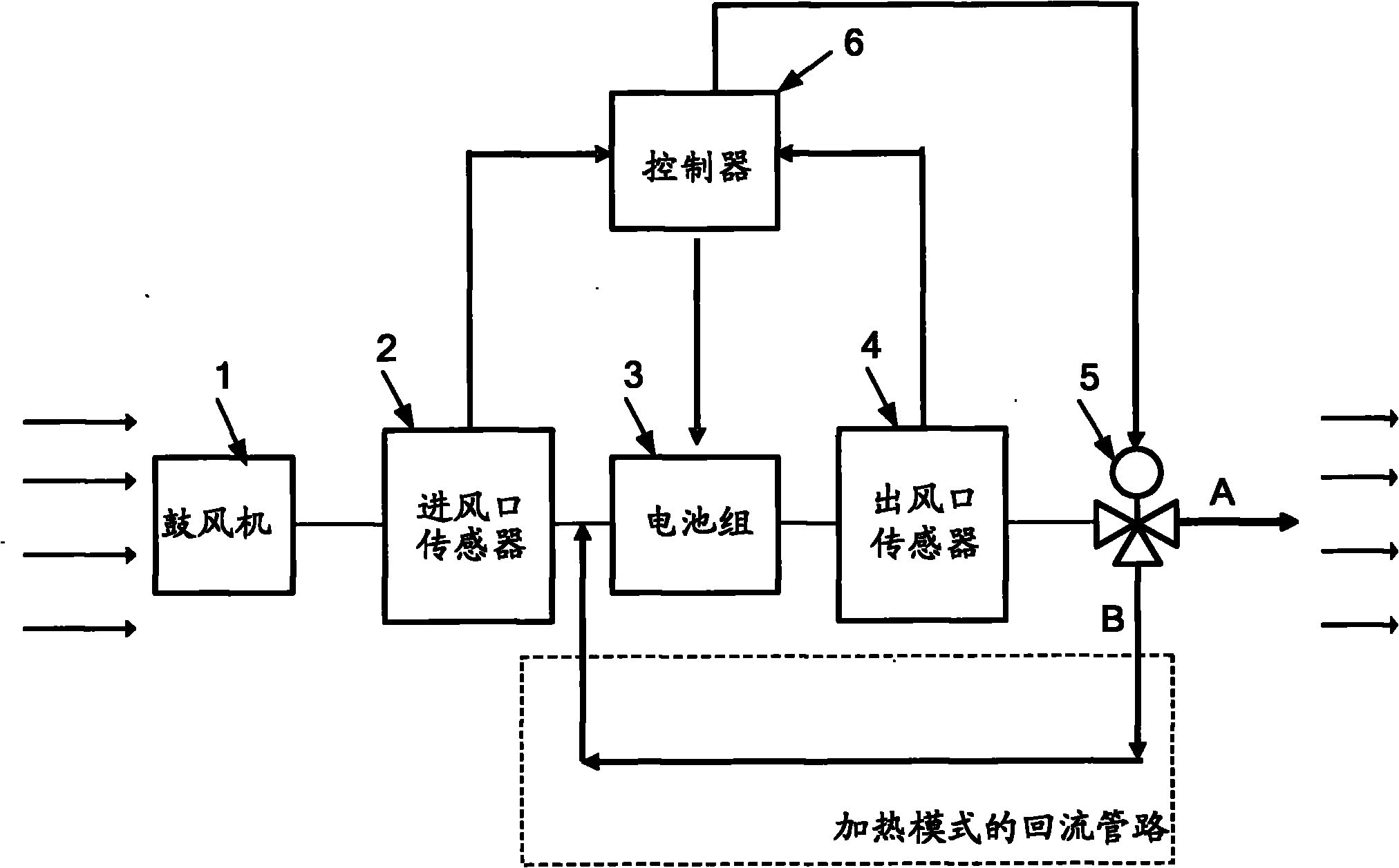 Method and system for controlling battery temperature of electric vehicle