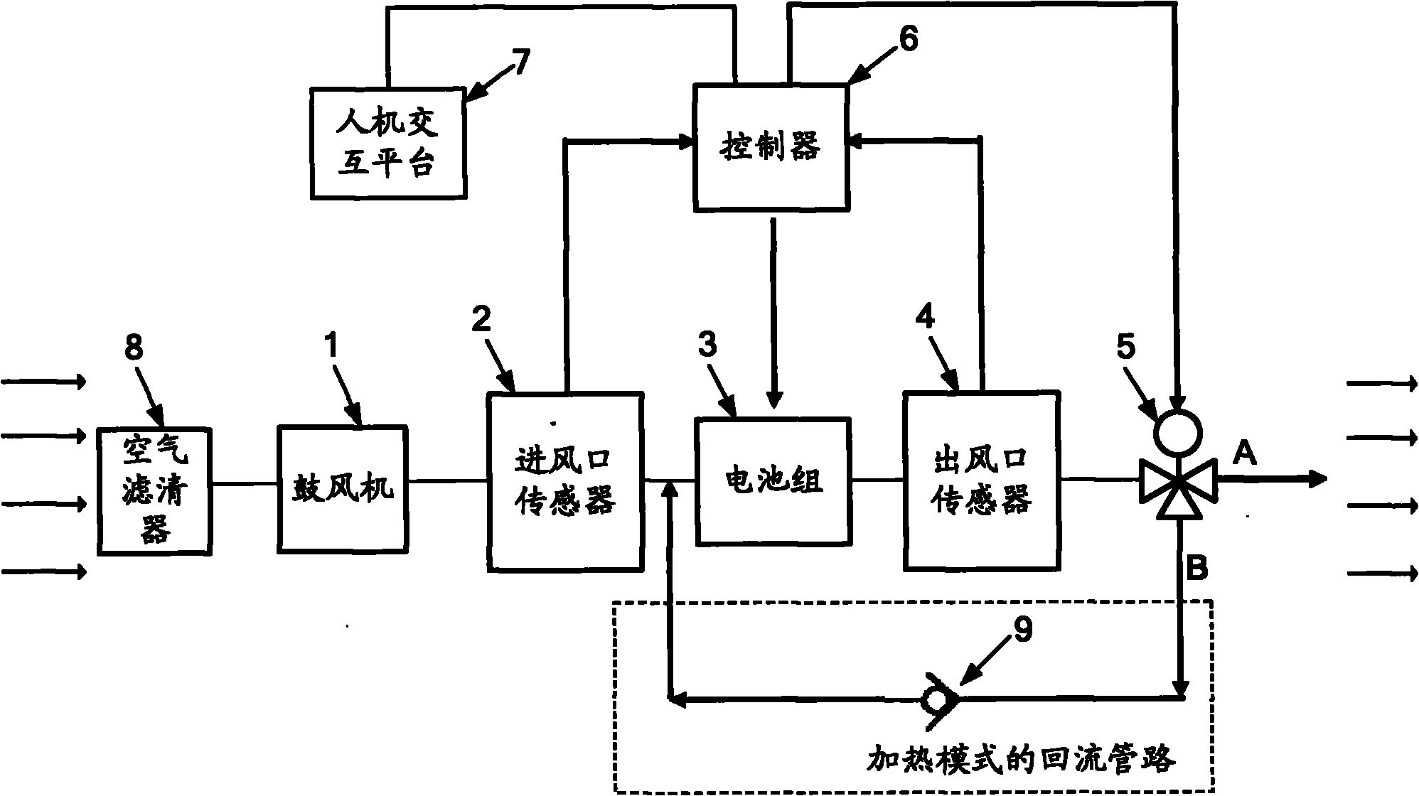 Method and system for controlling battery temperature of electric vehicle