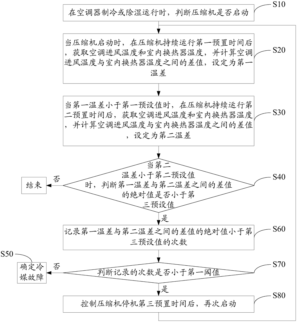 Air conditioning refrigerant detection method and device