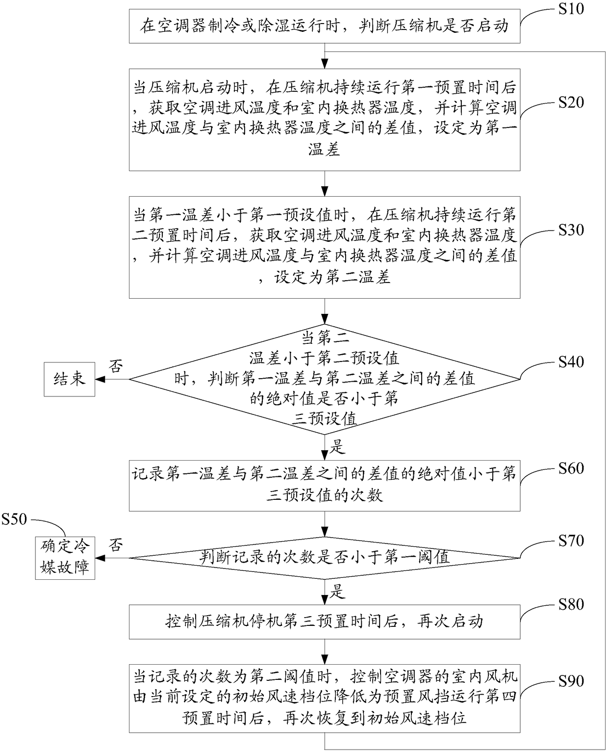 Air conditioning refrigerant detection method and device