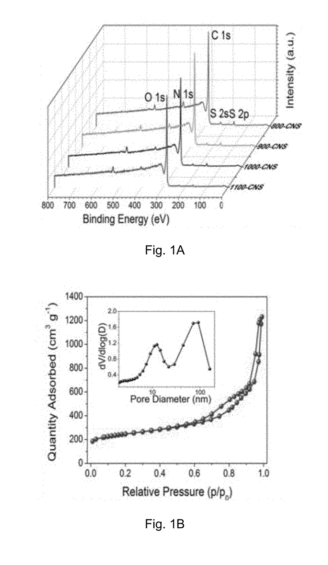 Method for preparing hierarchically porous doped carbon material and its use