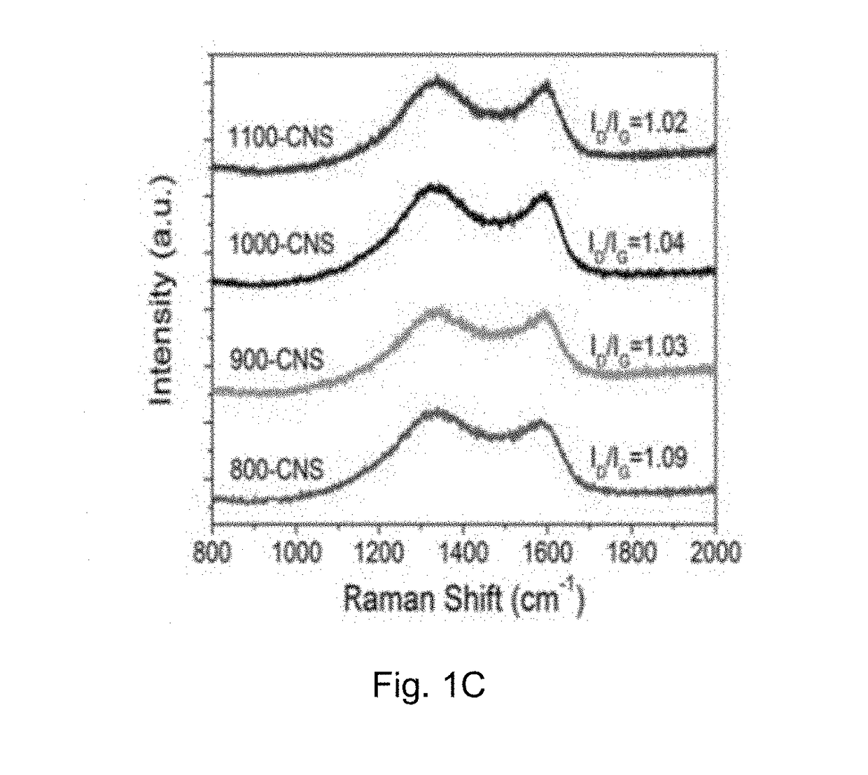 Method for preparing hierarchically porous doped carbon material and its use