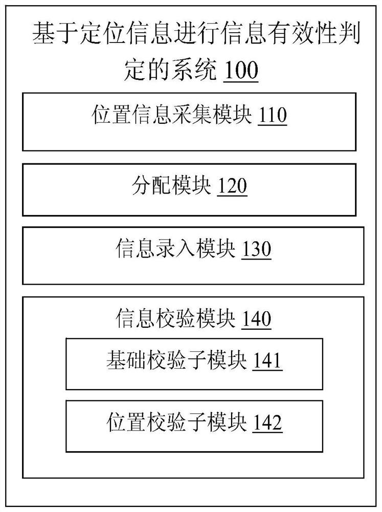 Method and system for judging information validity based on positioning information