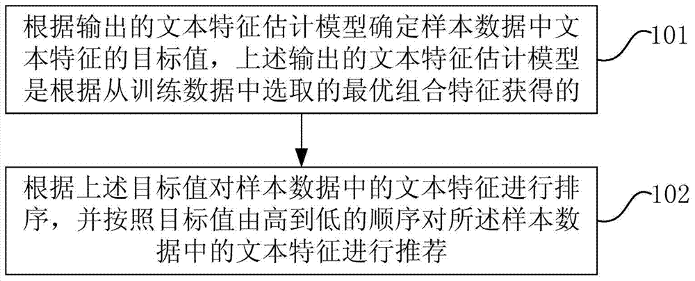 Feature Recommendation Method and Apparatus