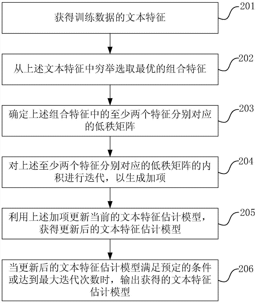 Feature Recommendation Method and Apparatus