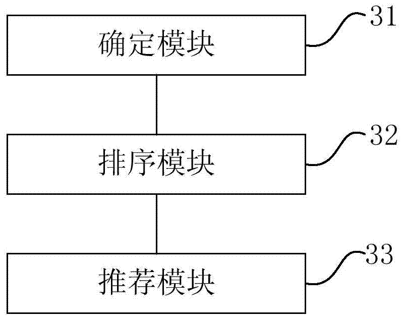 Feature Recommendation Method and Apparatus