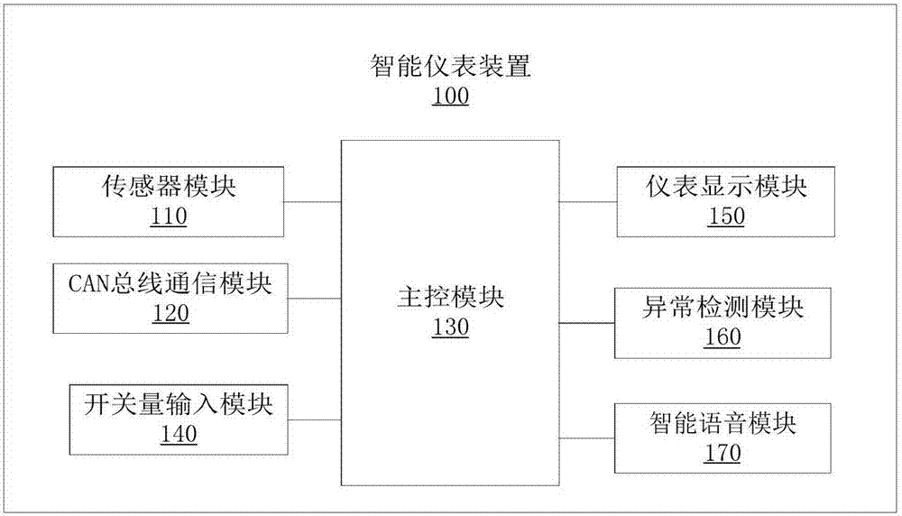 Intelligent instrument device and system