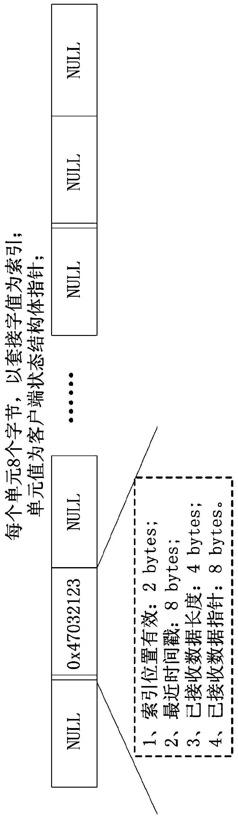 A High Throughput Data Stream Processing Method