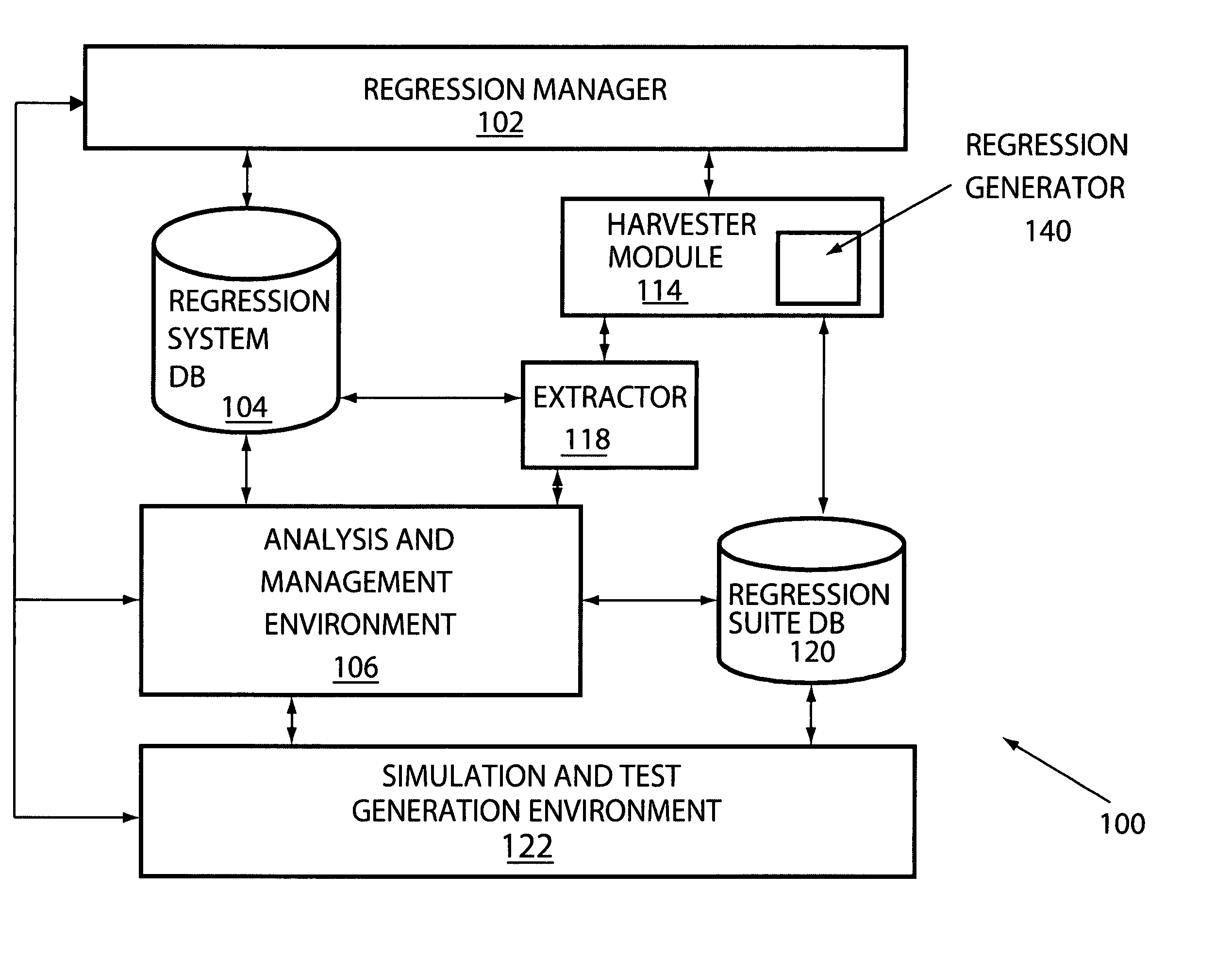 Methods, systems, and media for generating a regression suite database