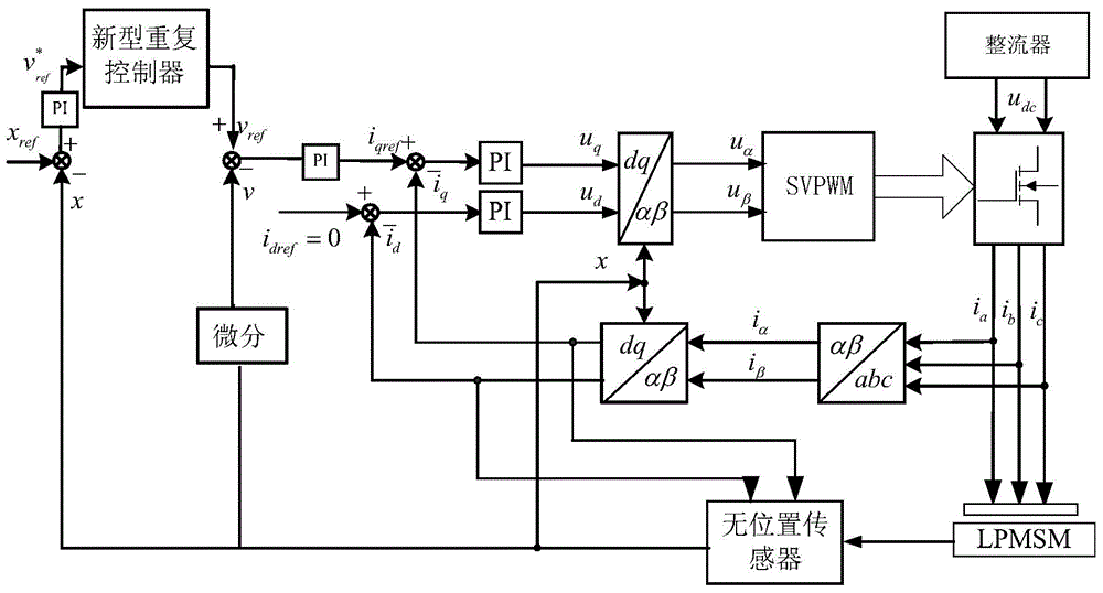 A Positioning Force Suppression Method for Flux Switching Linear Motors