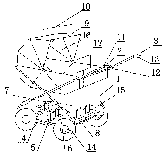 An automated baby stroller and its working method