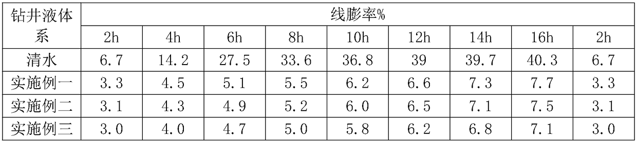 Polyvinyl alcohol compound drilling fluid for natural gas hydrate (NGH) reservoir in frozen soil area