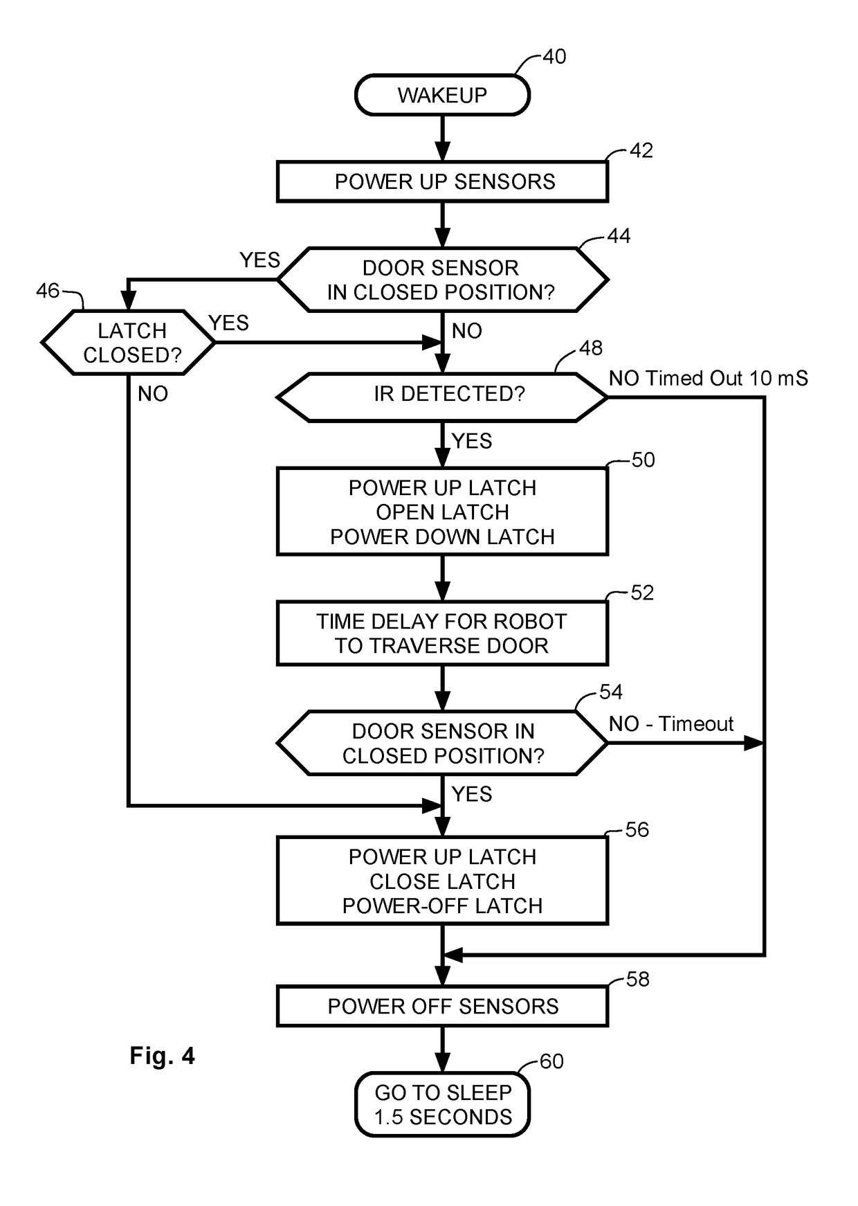 Automated Secure Door for Robotic Mower