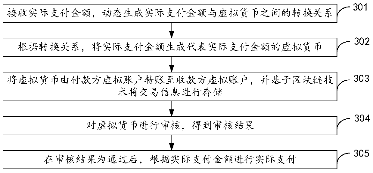 Electronic payment system and method, intelligent terminal and storage medium