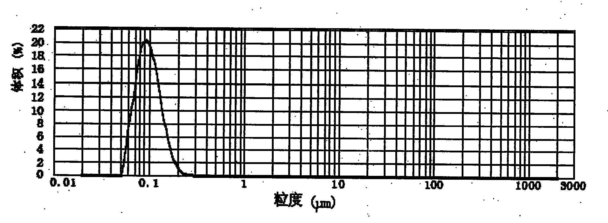 Pesticide emulsion in water and preparation method thereof