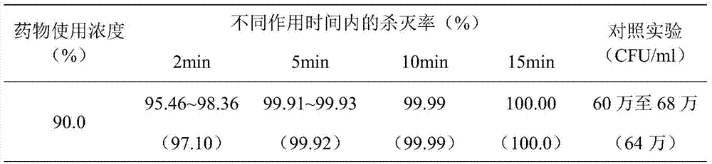 Private nursing solution as well as preparation method and use method thereof