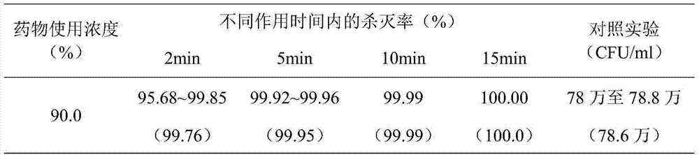 Private nursing solution as well as preparation method and use method thereof