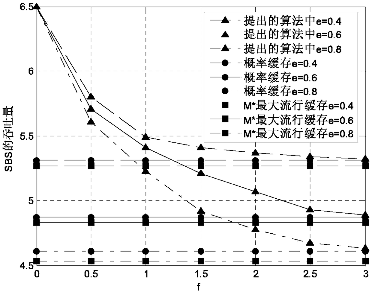 A cache optimization method for a SCN cellular network supporting MEC