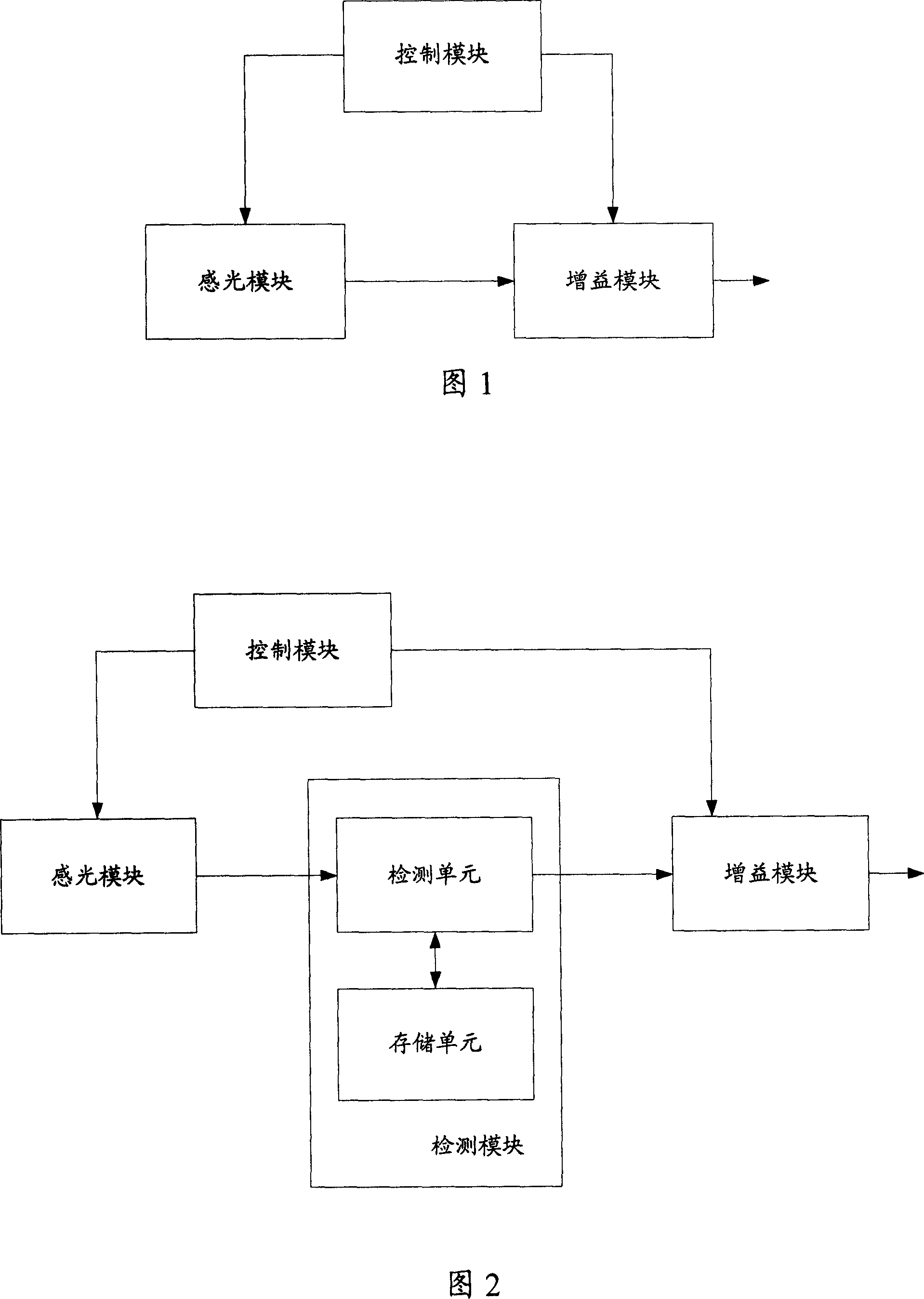 A method of image processing and camera device