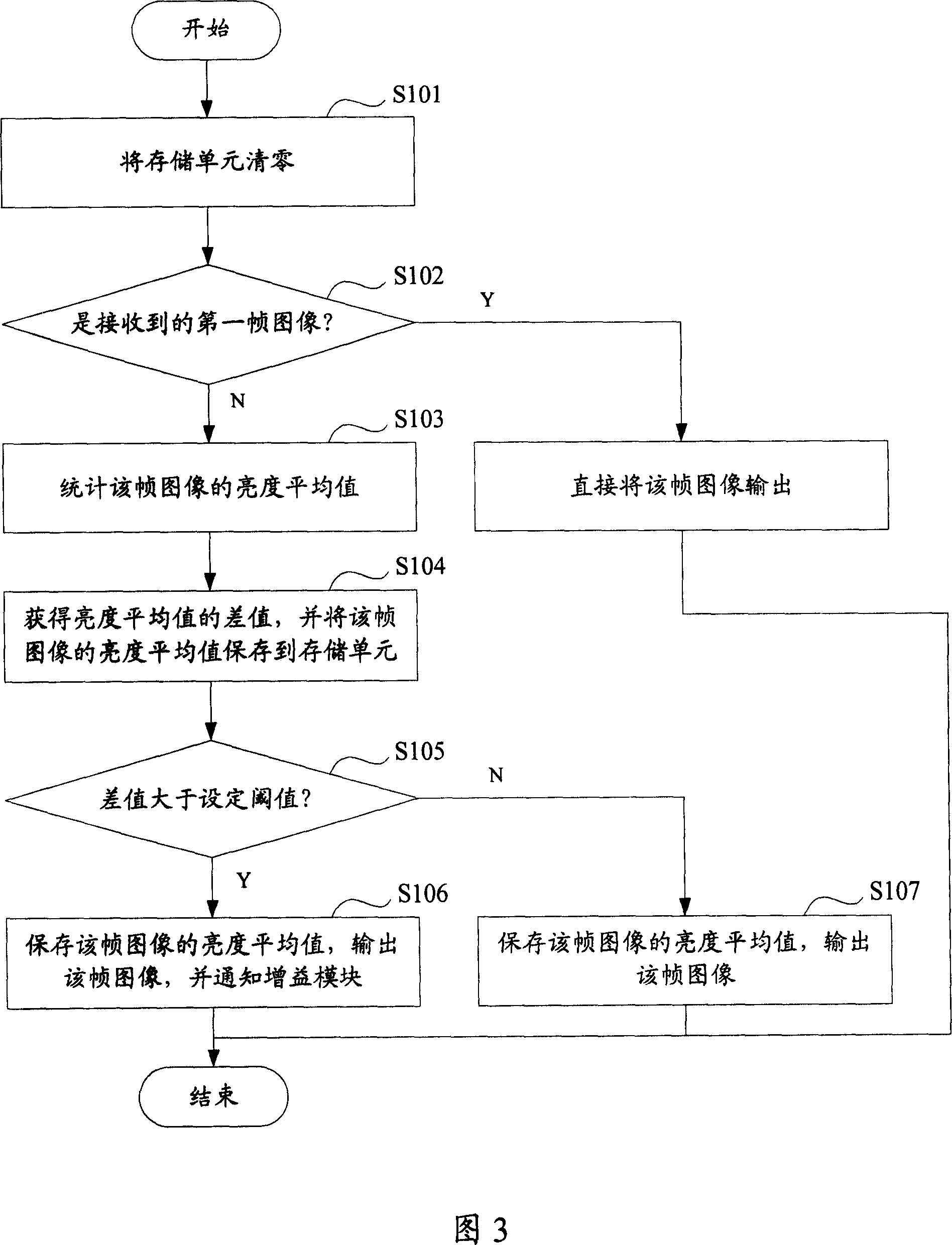 A method of image processing and camera device