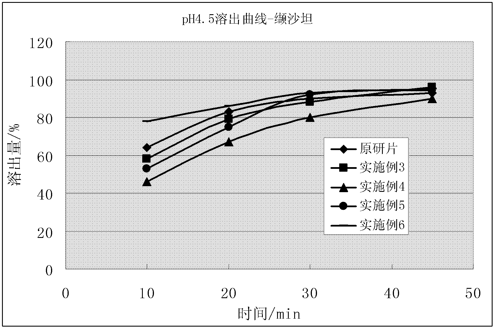 Compound solid preparation of valsartan and hydrochlorothiazide, and preparation method thereof