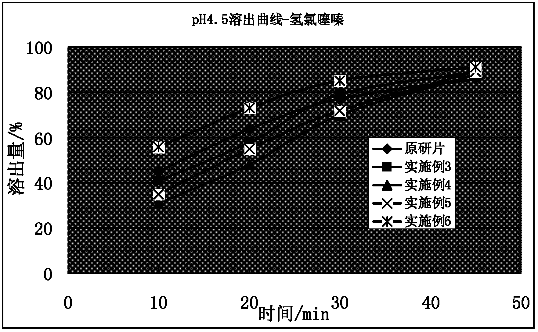 Compound solid preparation of valsartan and hydrochlorothiazide, and preparation method thereof