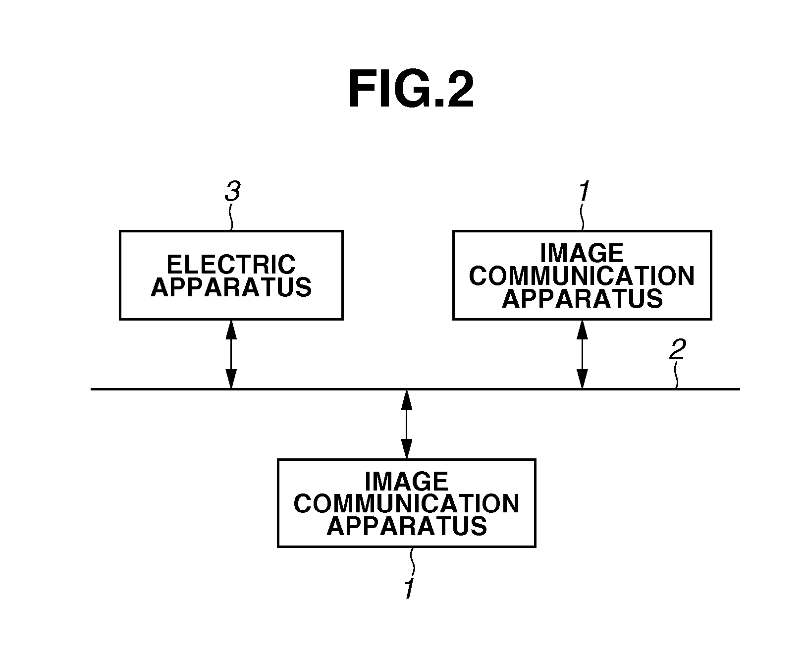 Control method of image communication apparatus, data distribution system, export apparatus, and import apparatus