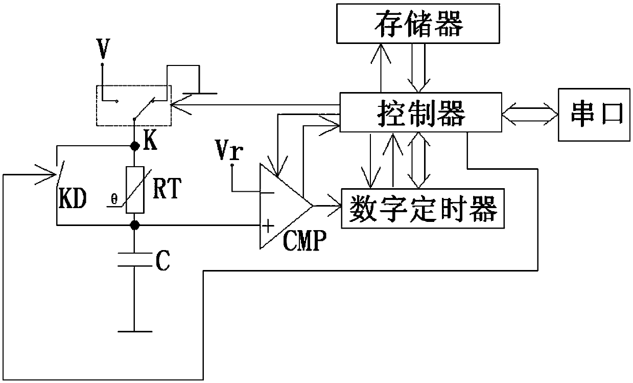 Thermistor Temperature Sensor