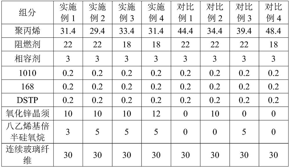 Isotropic Low Linear Expansion Coefficient Continuous Glass Fiber Reinforced Flame Retardant Polypropylene Composite and Its Preparation and Application