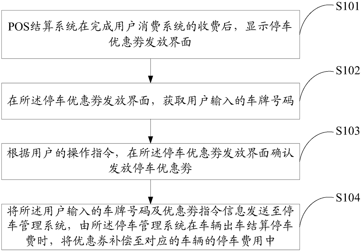 Method and system for offering parking discount coupons by POS machine after consumption, and storage medium