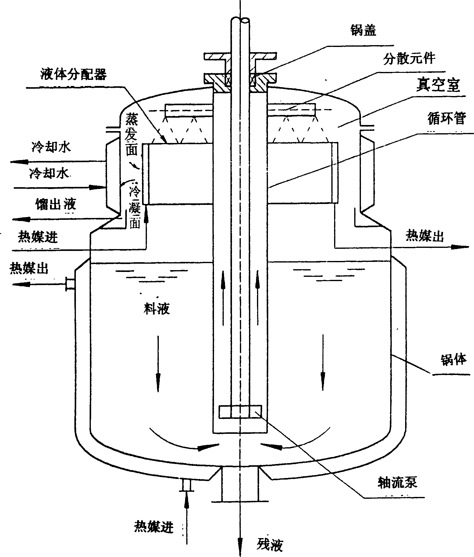 Internally circulating falling-film molecular distillator