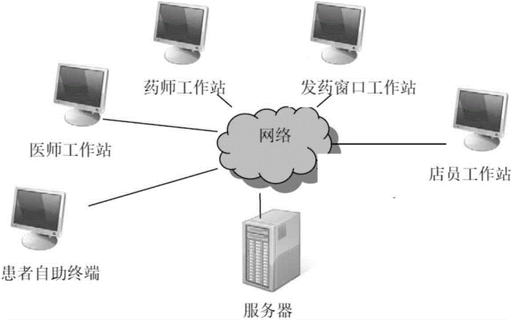 Method, system and device for intelligently selecting medicine