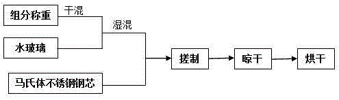 Niobium-strengthened wear-resisting surfacing electrode and preparation method thereof